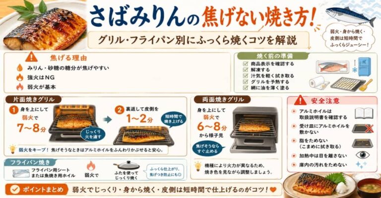 さばみりんの焦げない焼き方！グリル・フライパン別にふっくら焼くコツを解説