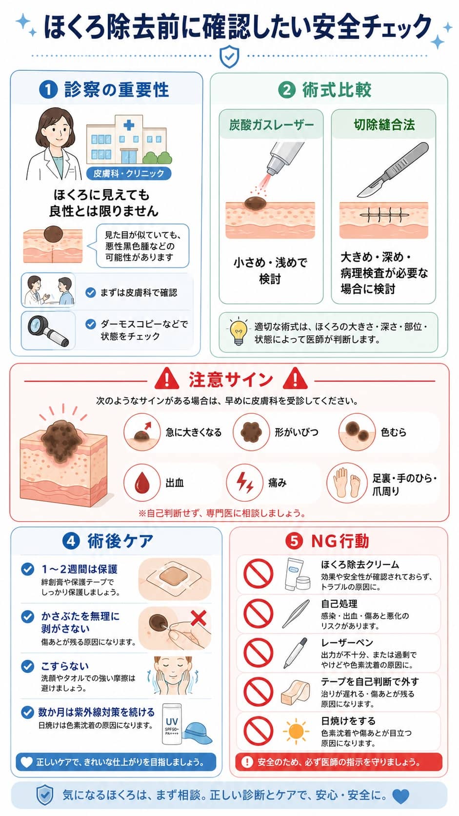 ほくろ除去で後悔しないための術式選びと術後ケア図解