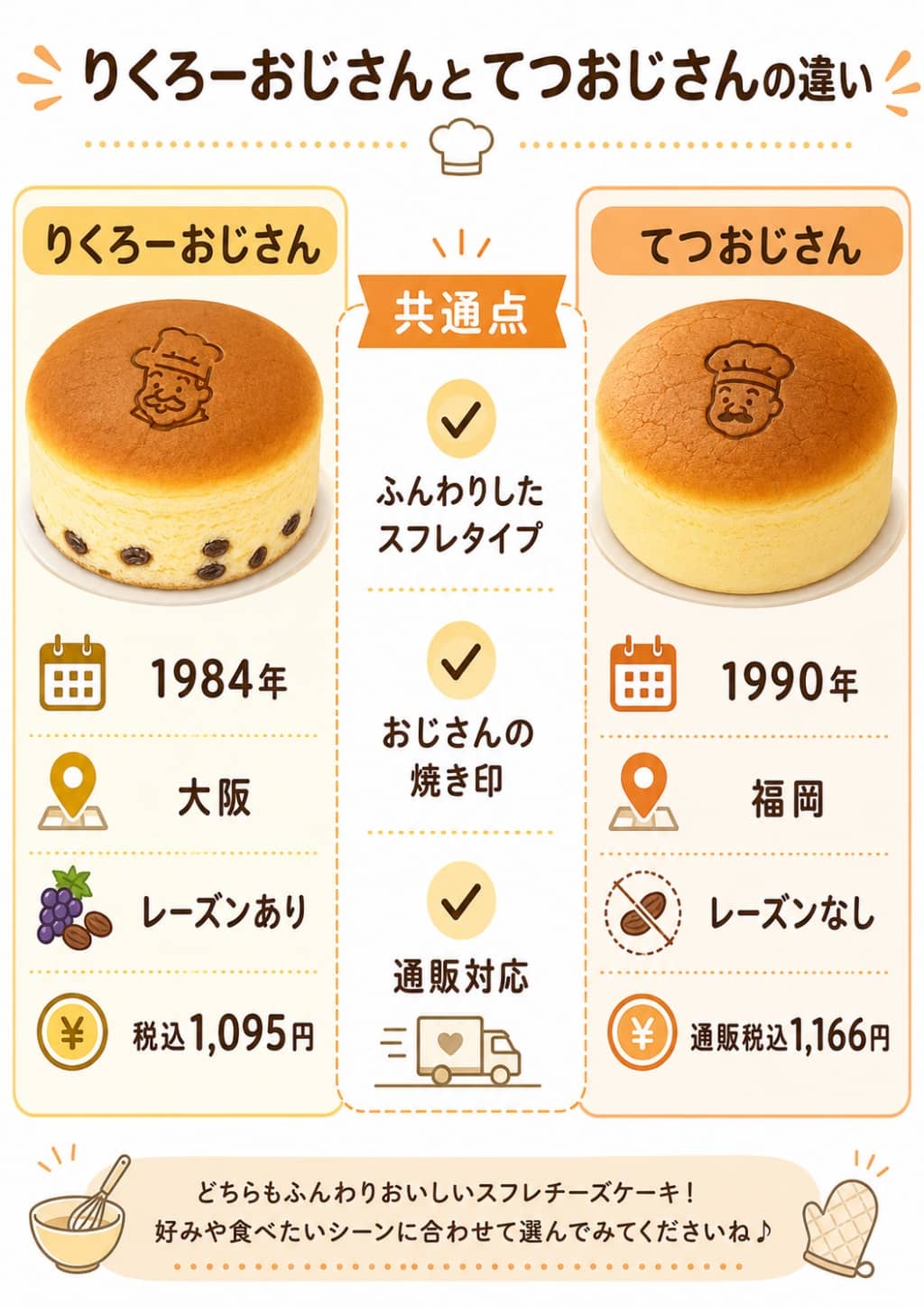 りくろーおじさんとてつおじさんの違い