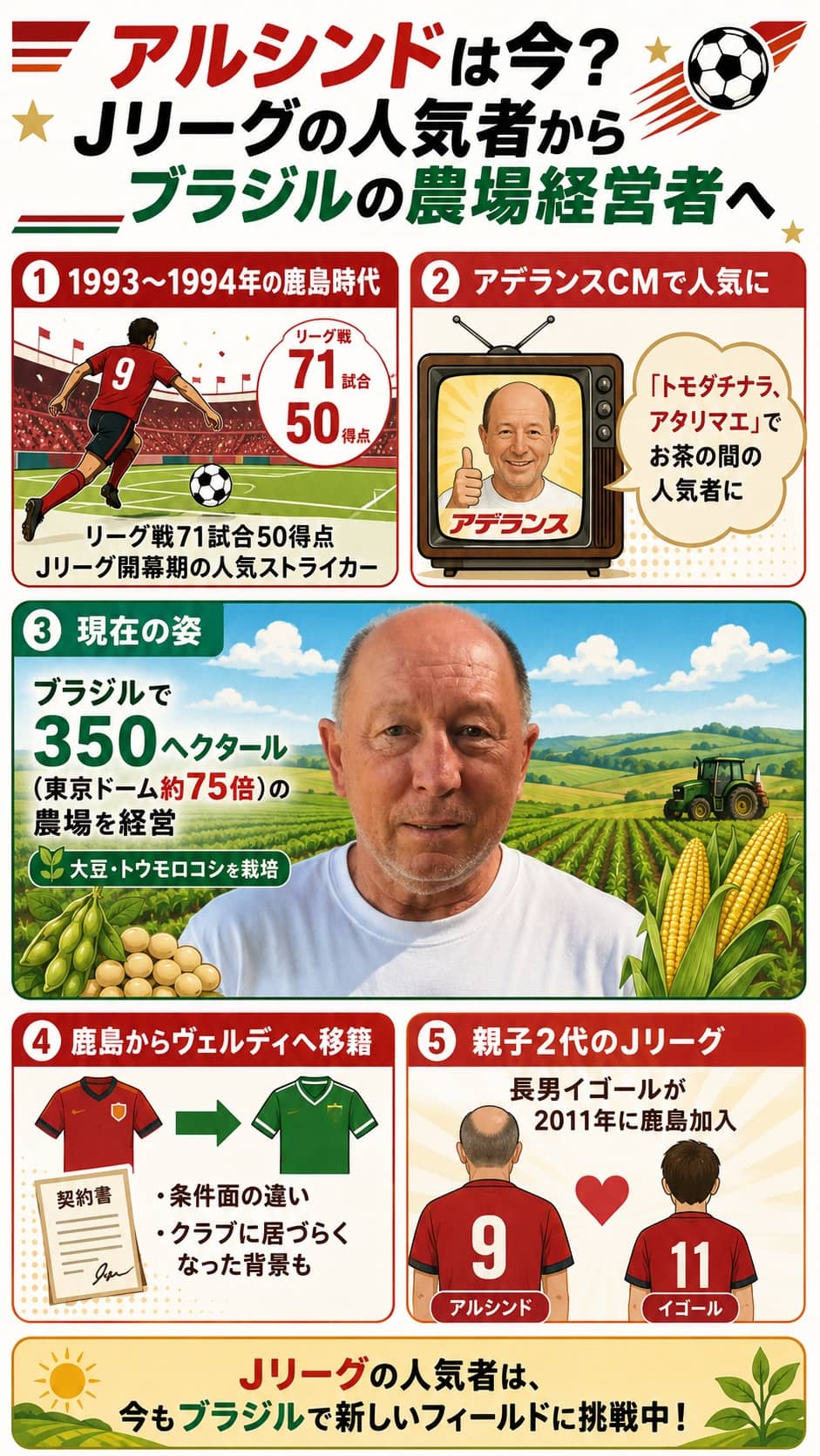 アルシンドの現在は？「トモダチナラ、アタリマエ」で人気を集めた元Jリーガーの今