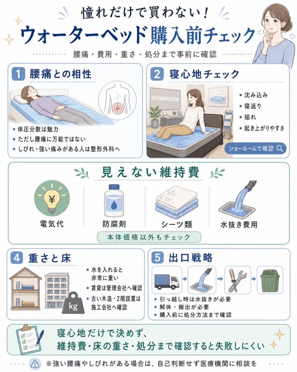 ウォーターベッド購入前の腰痛・費用・処分チェック