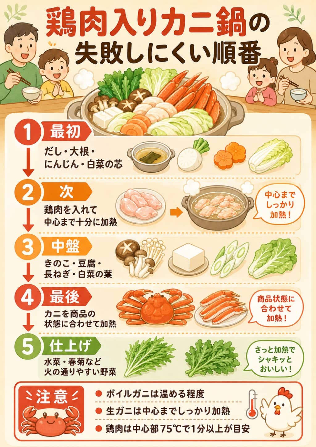 カニ鍋の具材を入れる順番