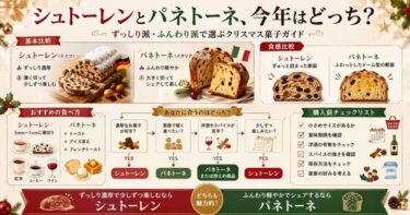 シュトーレンとパネトーネの違いは？ずっしり派・ふんわり派で選ぶクリスマス菓子ガイド
