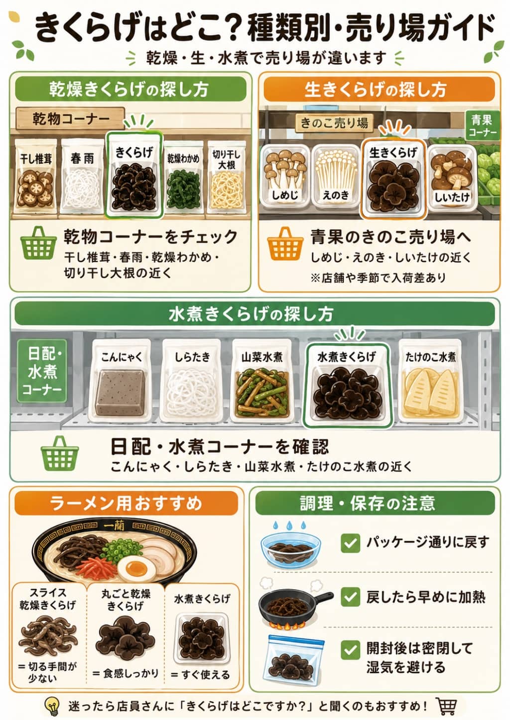 スーパーできくらげを見つける売り場ルートと種類別の探し方