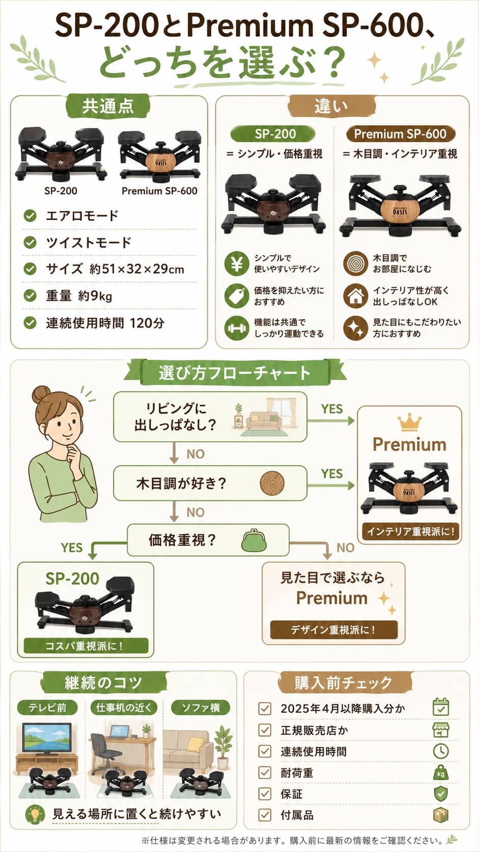 ツイストエアロステッパー SP-200とPremium SP-600の違い図解