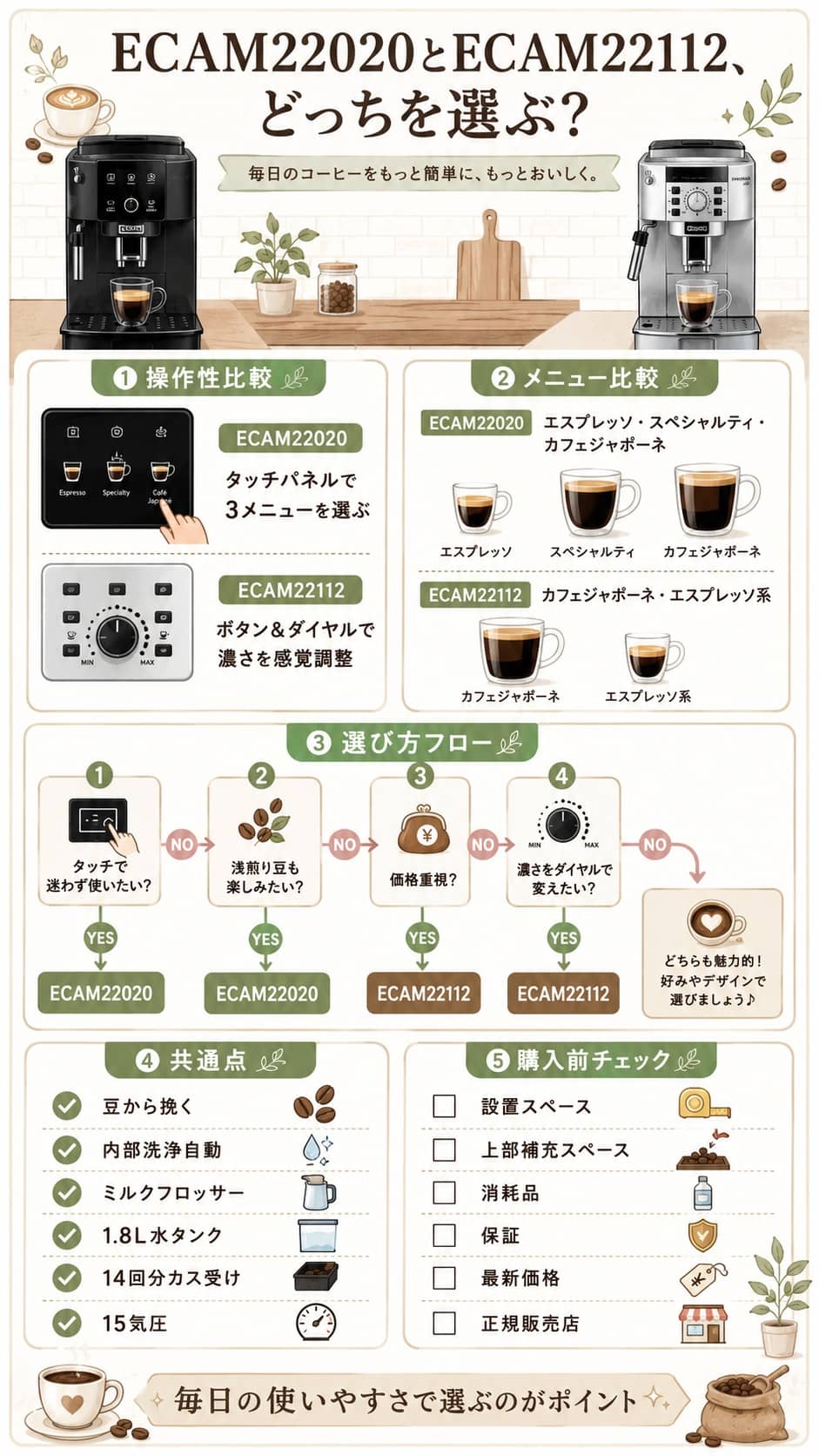 デロンギECAM22020とECAM22112の違い・操作性とメニュー比較図