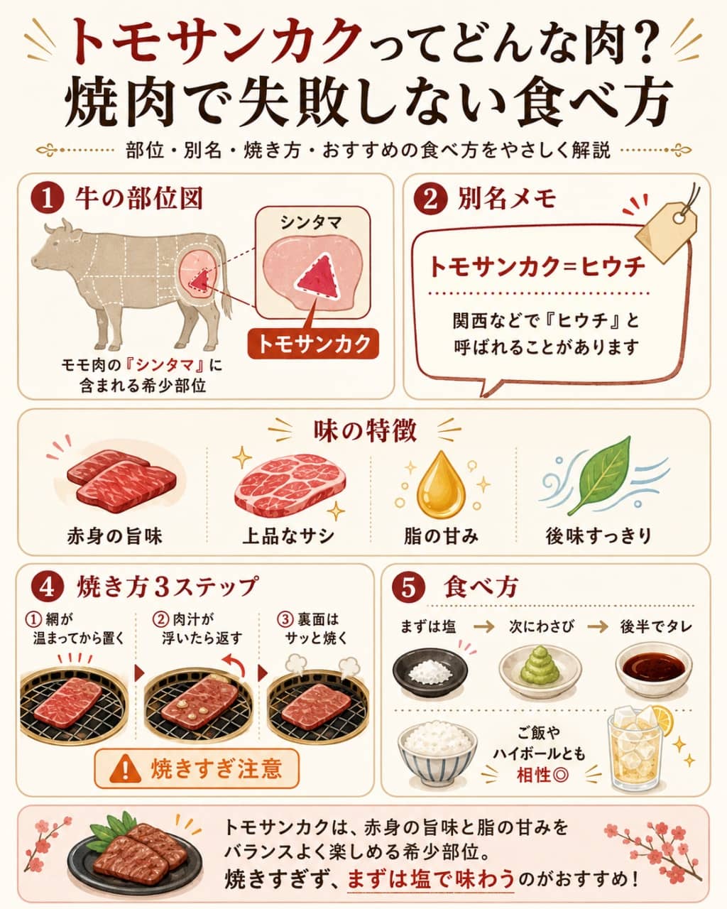 トモサンカクの部位・焼き方・食べ方ガイド