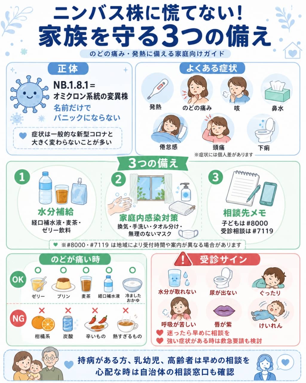 ニンバス株・のどの痛みへの家庭内備えと受診目安