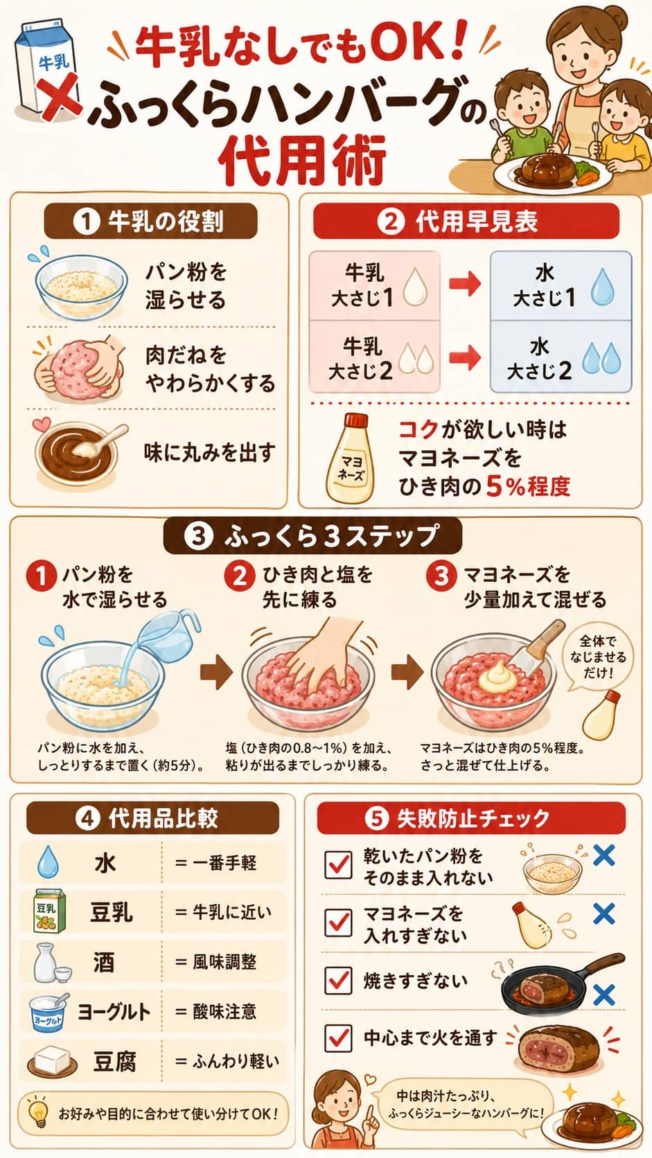 ハンバーグに牛乳がない時の代用方法とふっくら仕上げるコツ