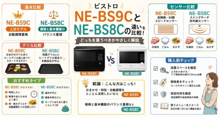 ビストロNE-BS9CとNE-BS8Cの違いを比較！どっちを買うべきかやさしく解説