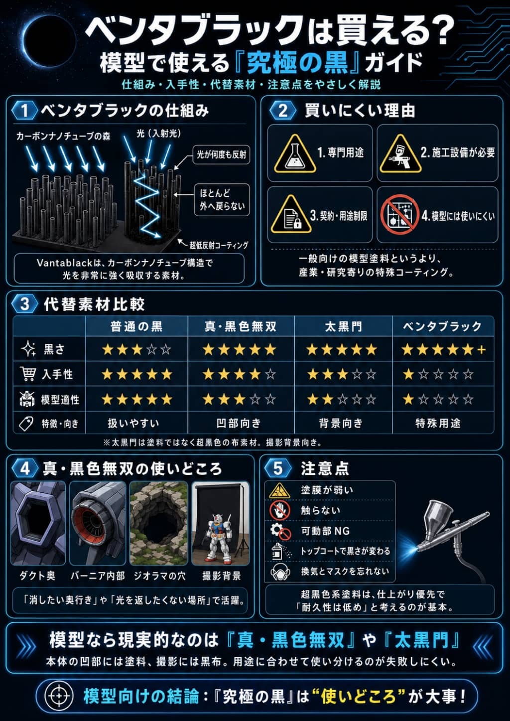 ベンタブラックの仕組みと模型向け代替塗料ガイド
