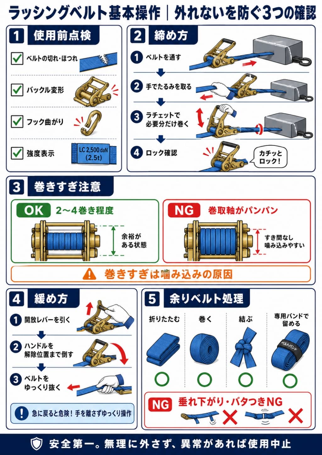 ラッシングベルトの締め方・外し方・巻きすぎ防止ガイド