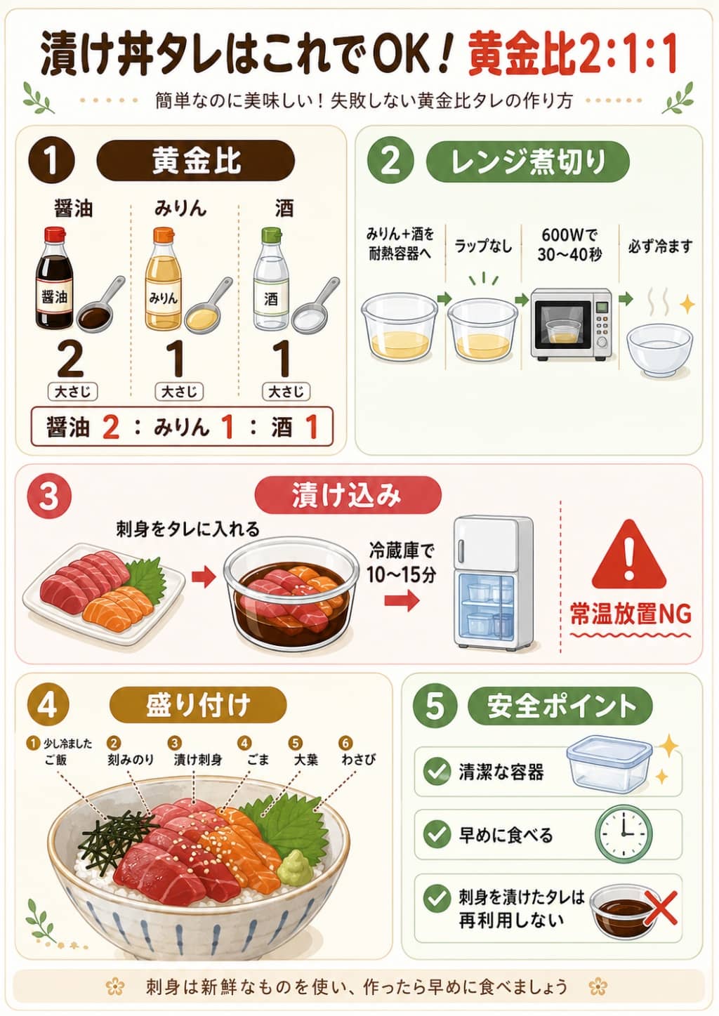 レンジで作る漬け丼タレの黄金比と安全ポイント