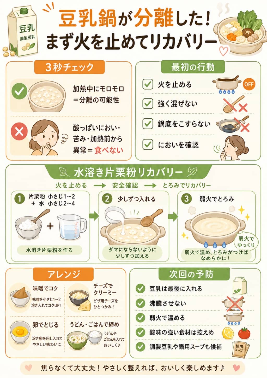 分離した豆乳鍋の見分け方と水溶き片栗粉リカバリー図解