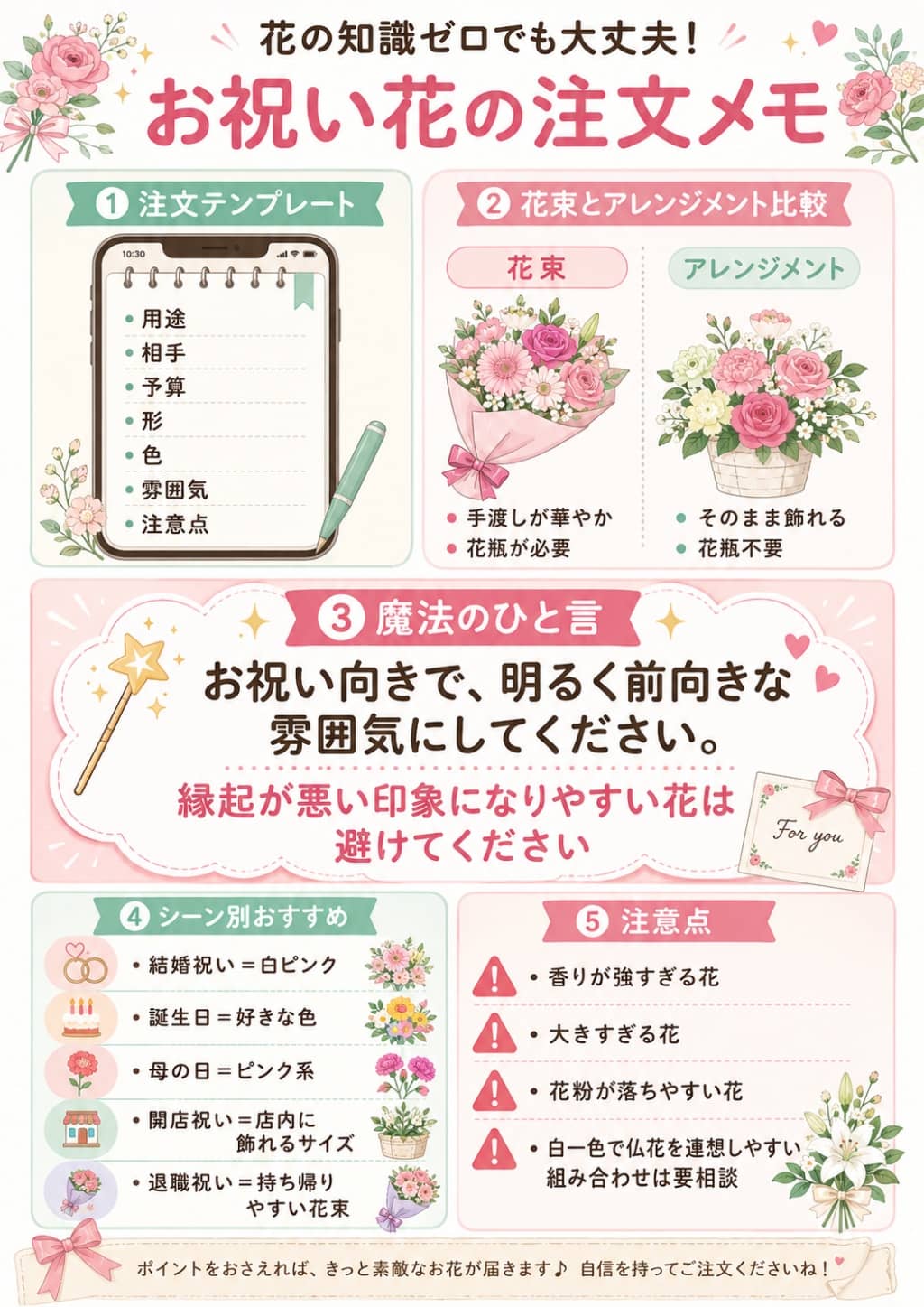 初心者でも失敗しにくいお祝い花の注文テンプレート