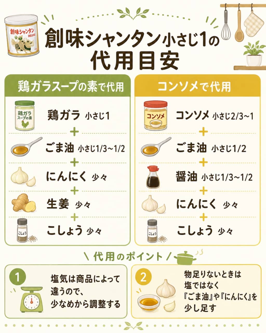 創味シャンタンがないときの代用早見表