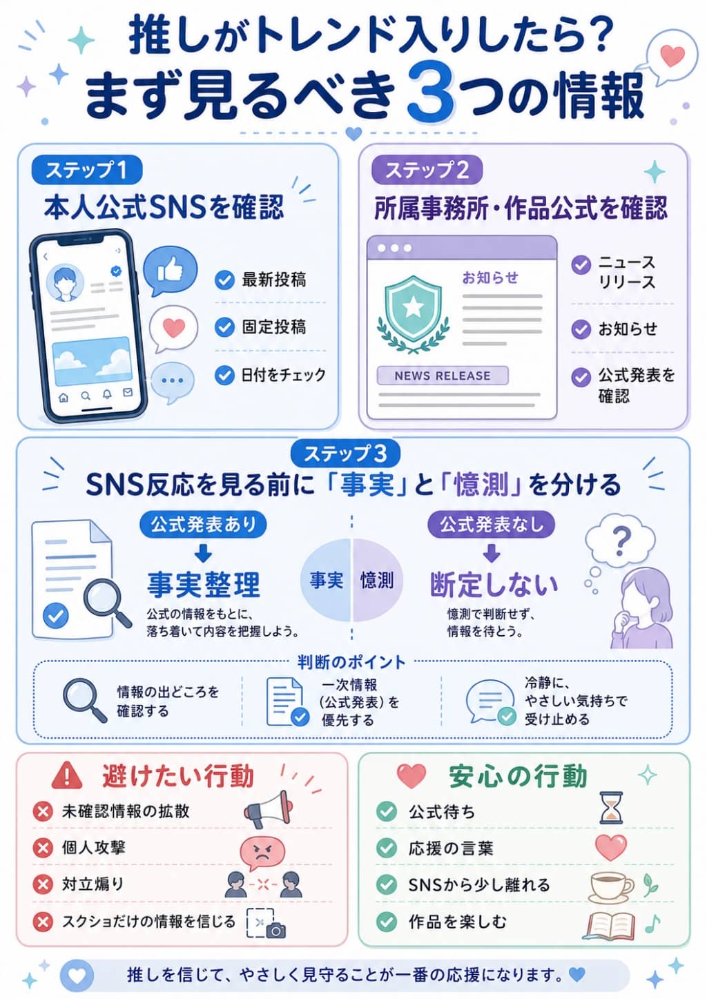 声優さんのトレンド入り時に確認する情報整理フロー