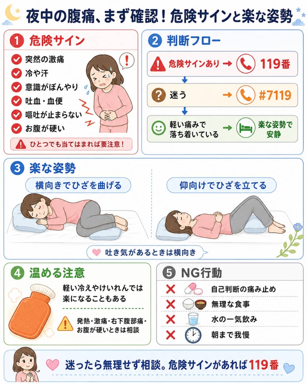 夜中の腹痛・救急判断と楽な姿勢