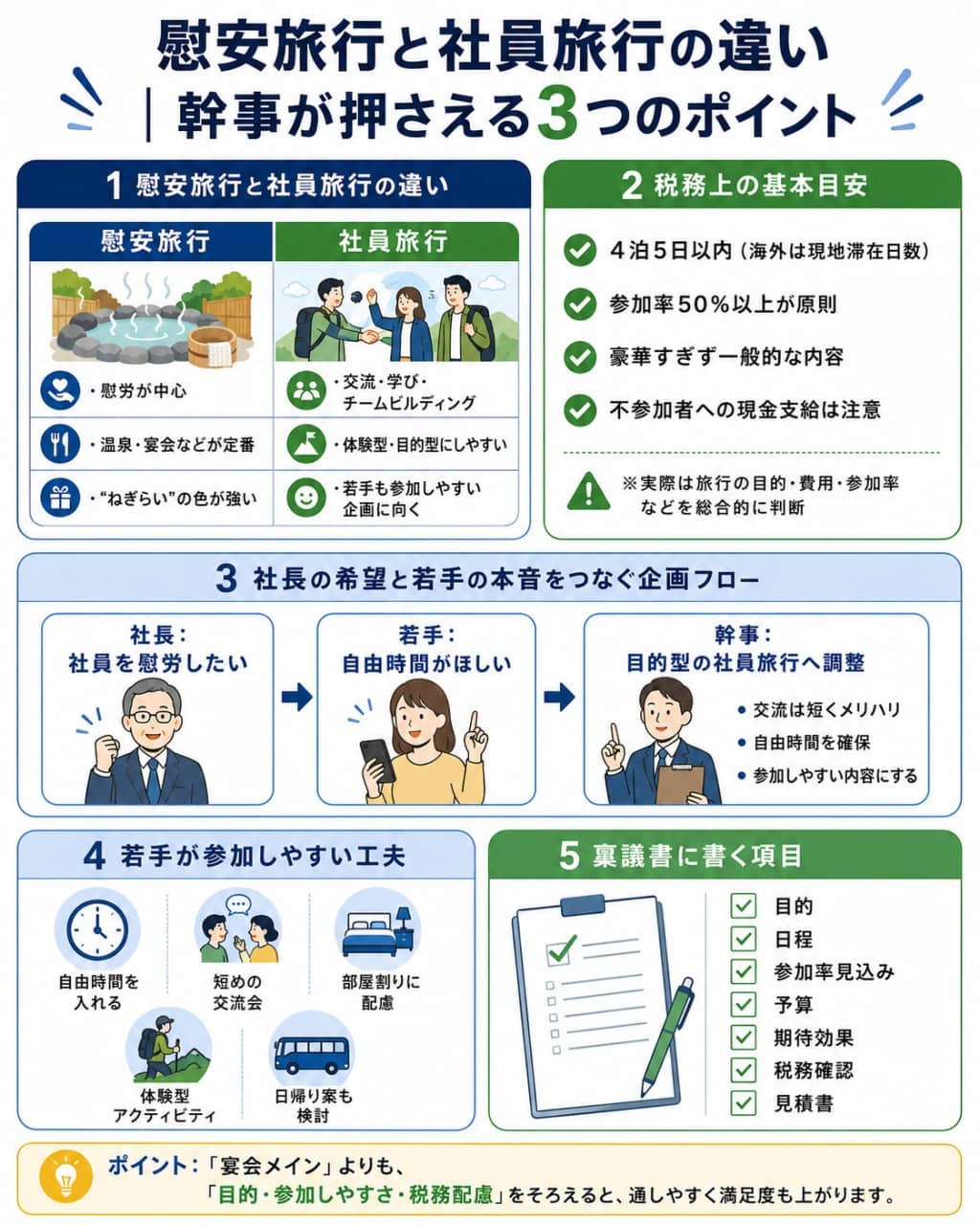 慰安旅行と社員旅行の違い・経費条件・企画フロー