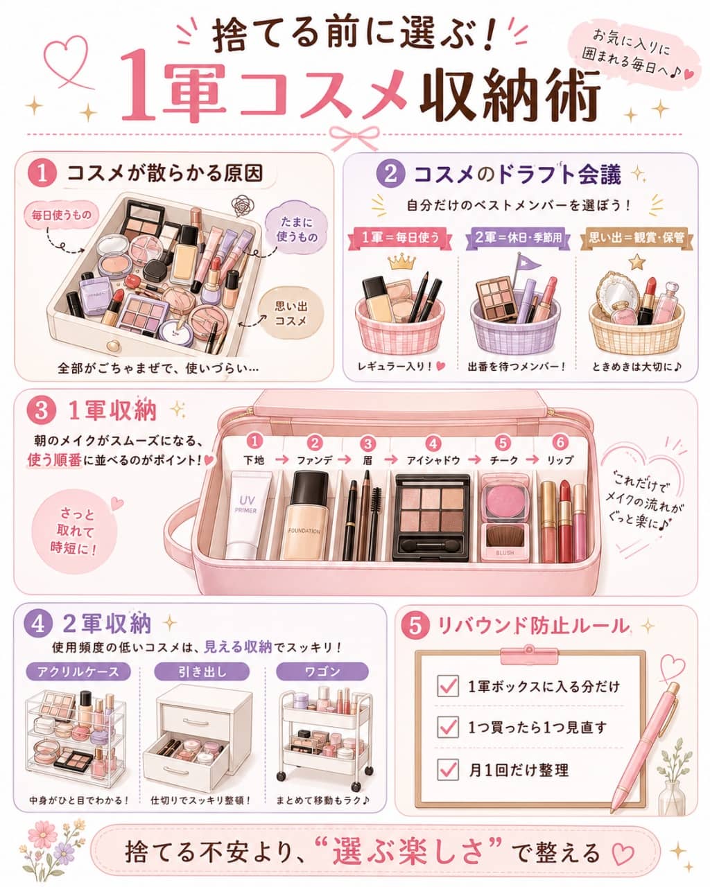 捨てずに始めるコスメ収納・1軍コスメ選び