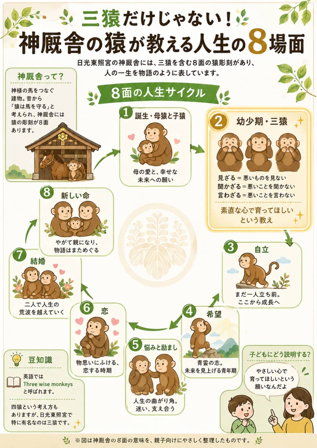 日光東照宮・三猿と8面の人生ストーリー