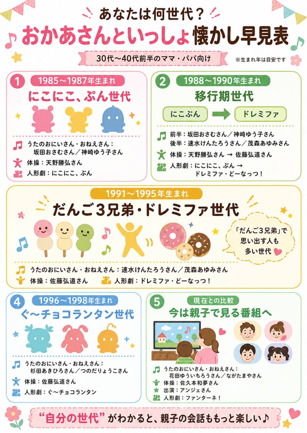 生まれ年別・おかあさんといっしょ懐かしキャスト早見表