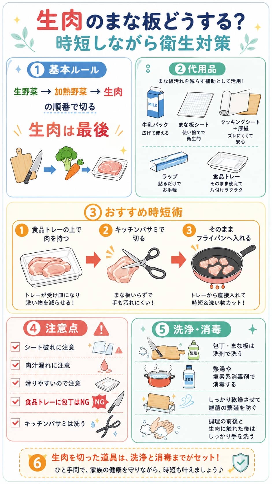 生肉を切る時のまな板代用と食中毒予防図解