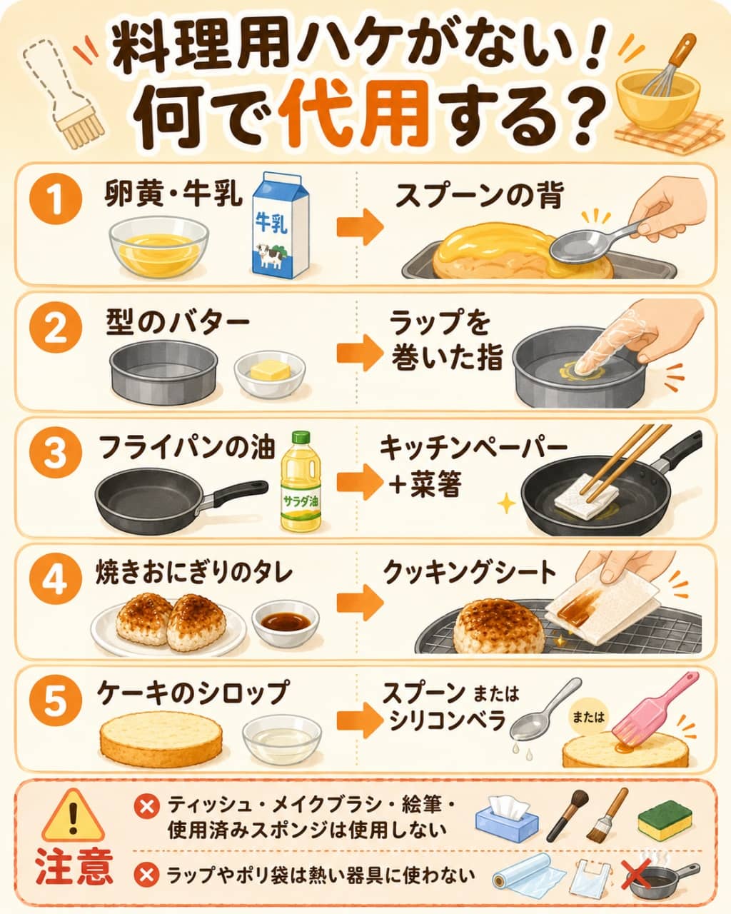用途別ハケ代用品