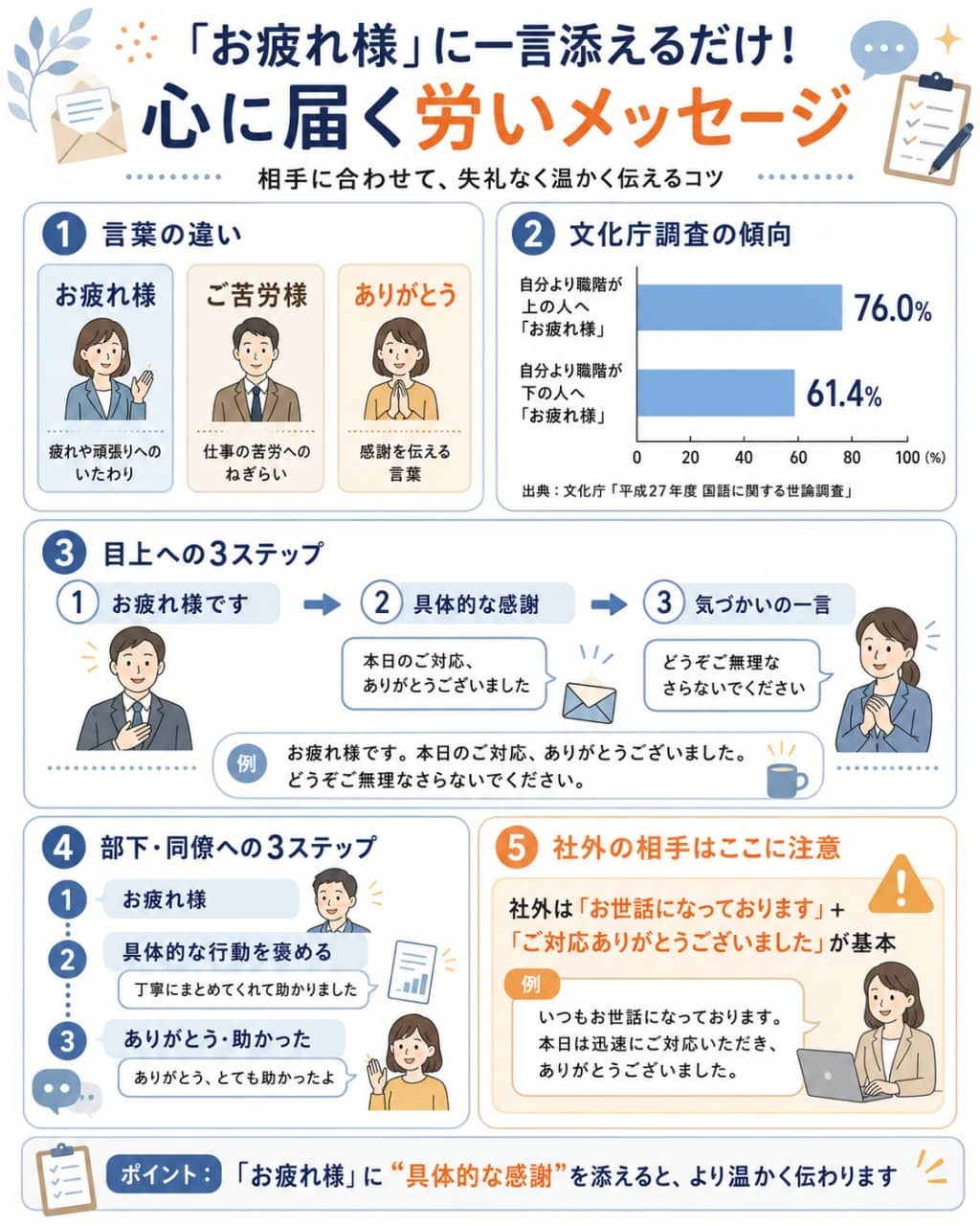 目上・部下に伝わる「お疲れ様」メッセージの作り方