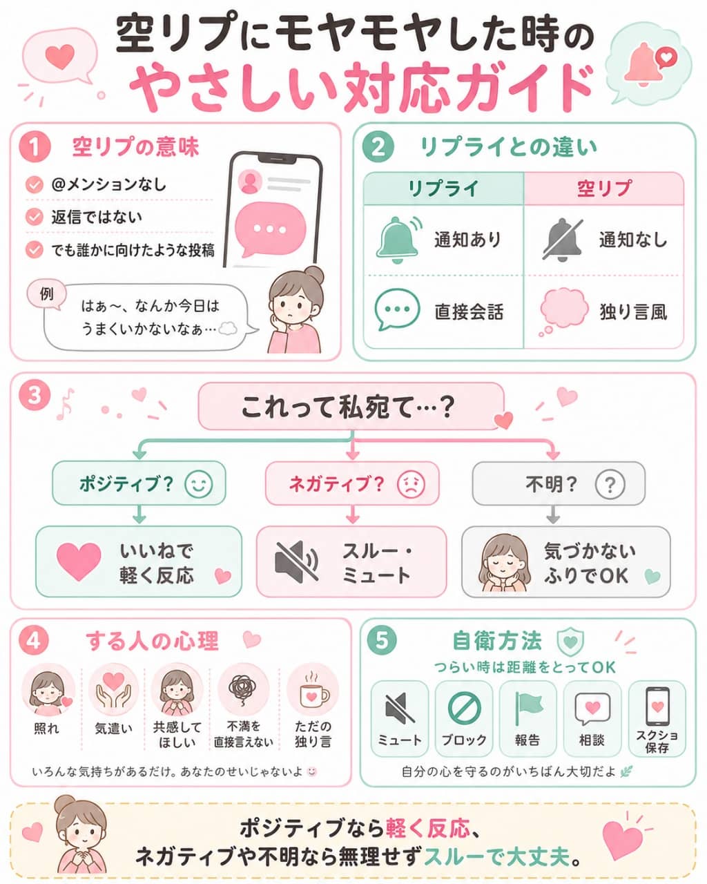 空リプの意味と対応フローチャート