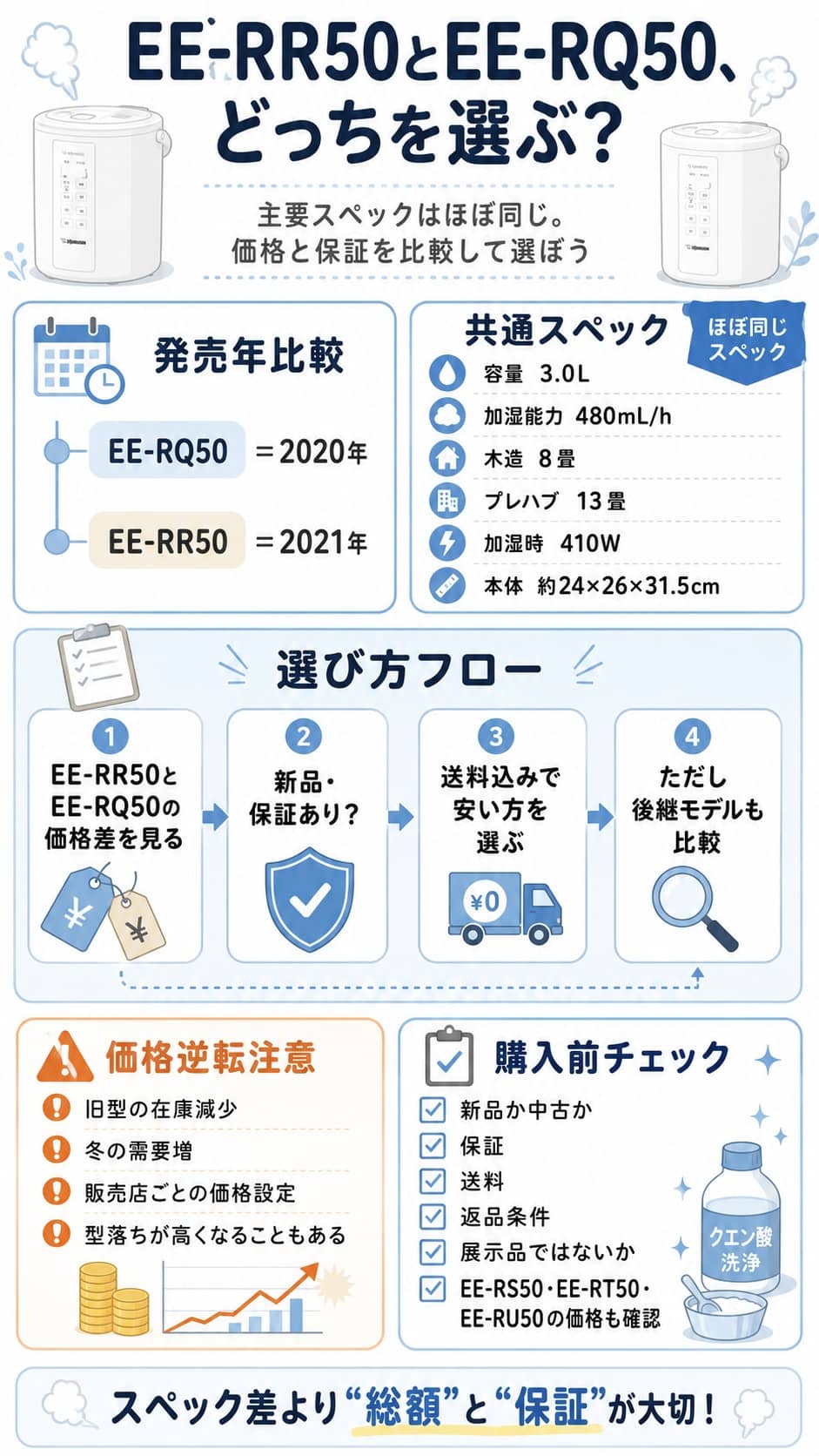 象印加湿器EE-RR50とEE-RQ50の違い・価格比較の注意点