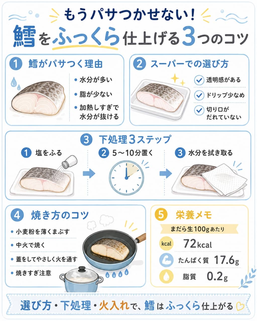 鱈をパサつかせない選び方・下処理・火入れガイド