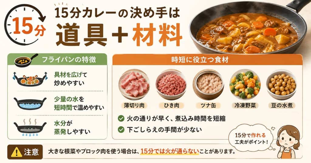 15分カレーの決め手は「道具＋材料」