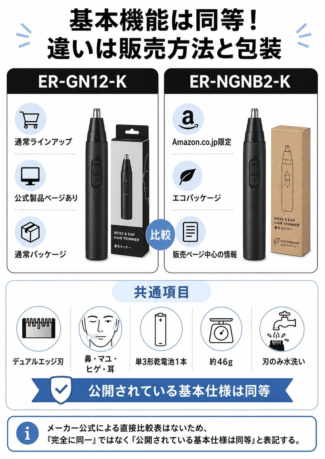ER-GN12-KとER-NGNB2-Kの比較