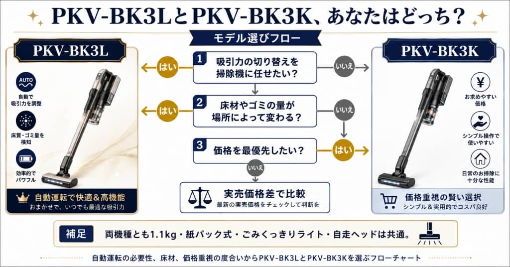 PKV-BK3LとPKV-BK3K、あなたはどっち？