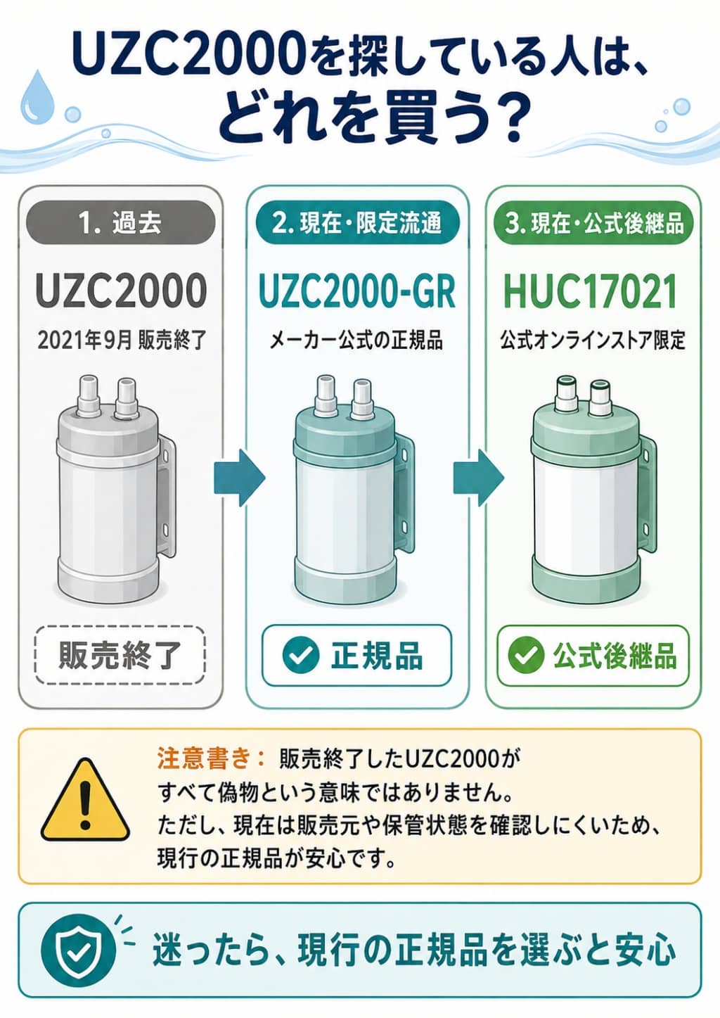 UZC2000を探している人は、どれを買う？