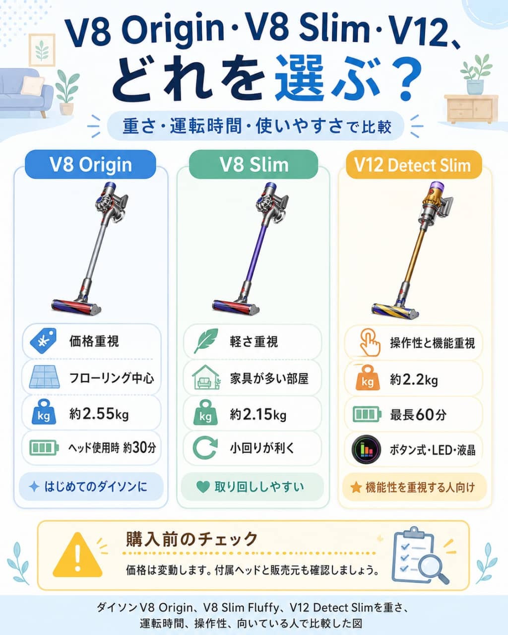 V8 Origin・V8 Slim・V12、どれを選ぶ？