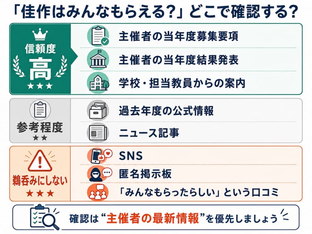 「佳作はみんなもらえる？」どこで確認する？