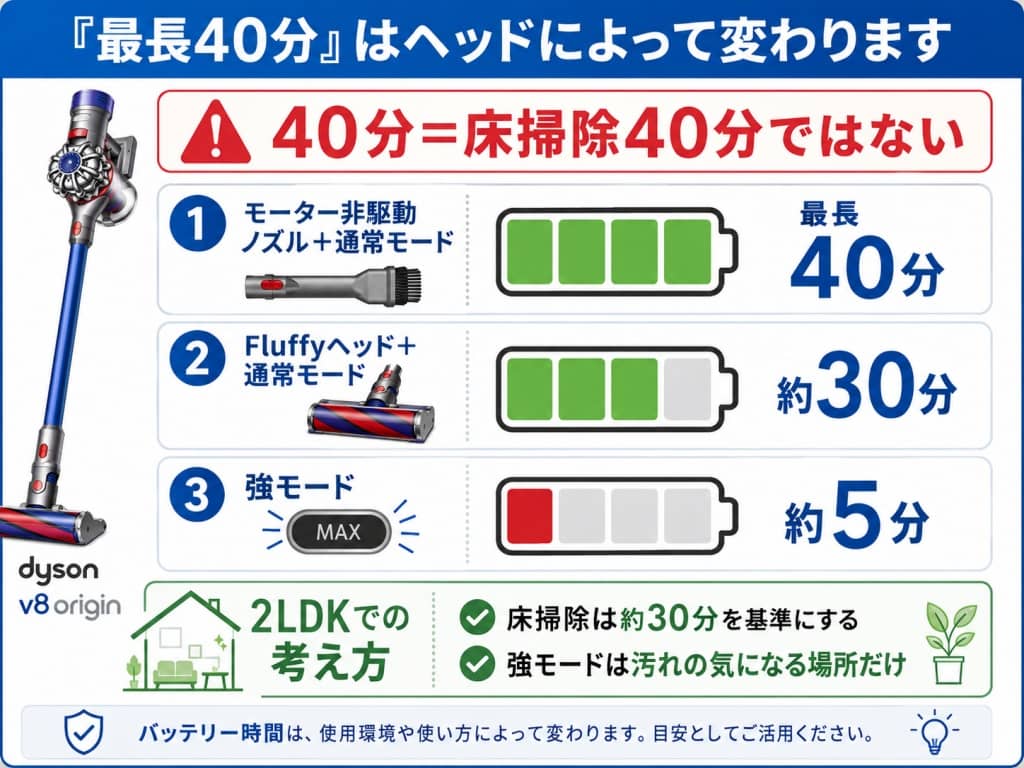 「最長40分」はヘッドによって変わります