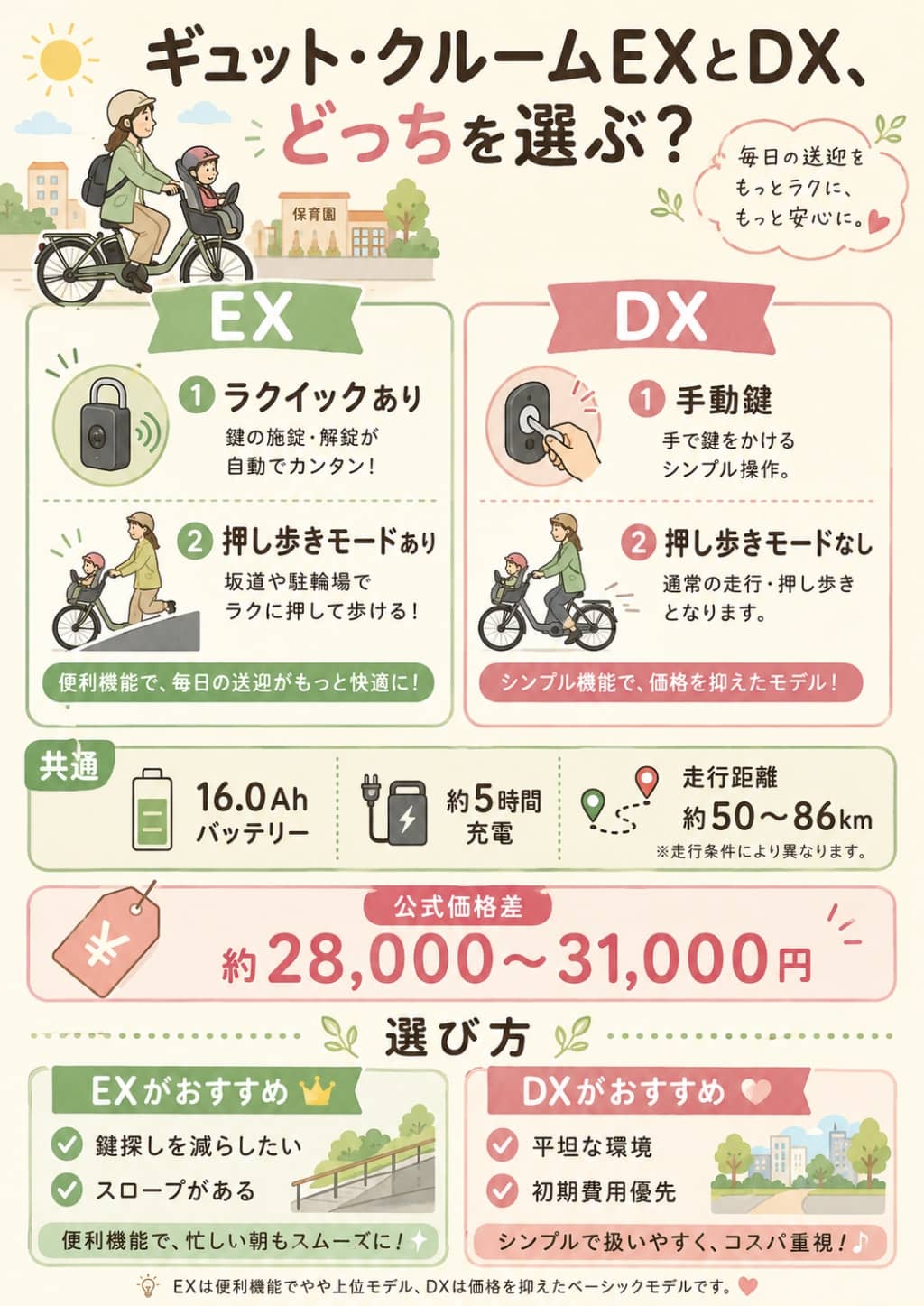 ギュット・クルームEXとDX、どっちを選ぶ？