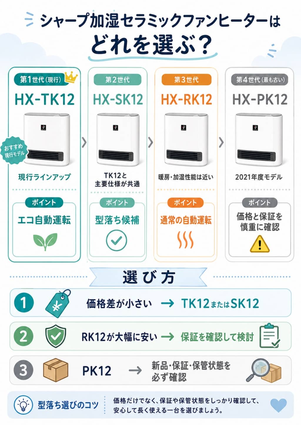 シャープ加湿セラミックファンヒーターはどれを選ぶ？