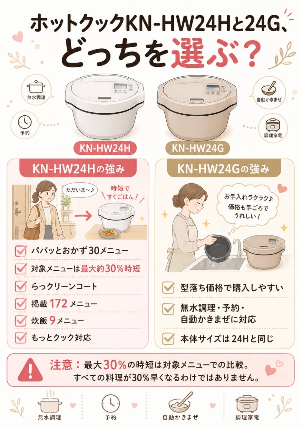 ホットクックKN-HW24Hと24G、どっちを選ぶ？