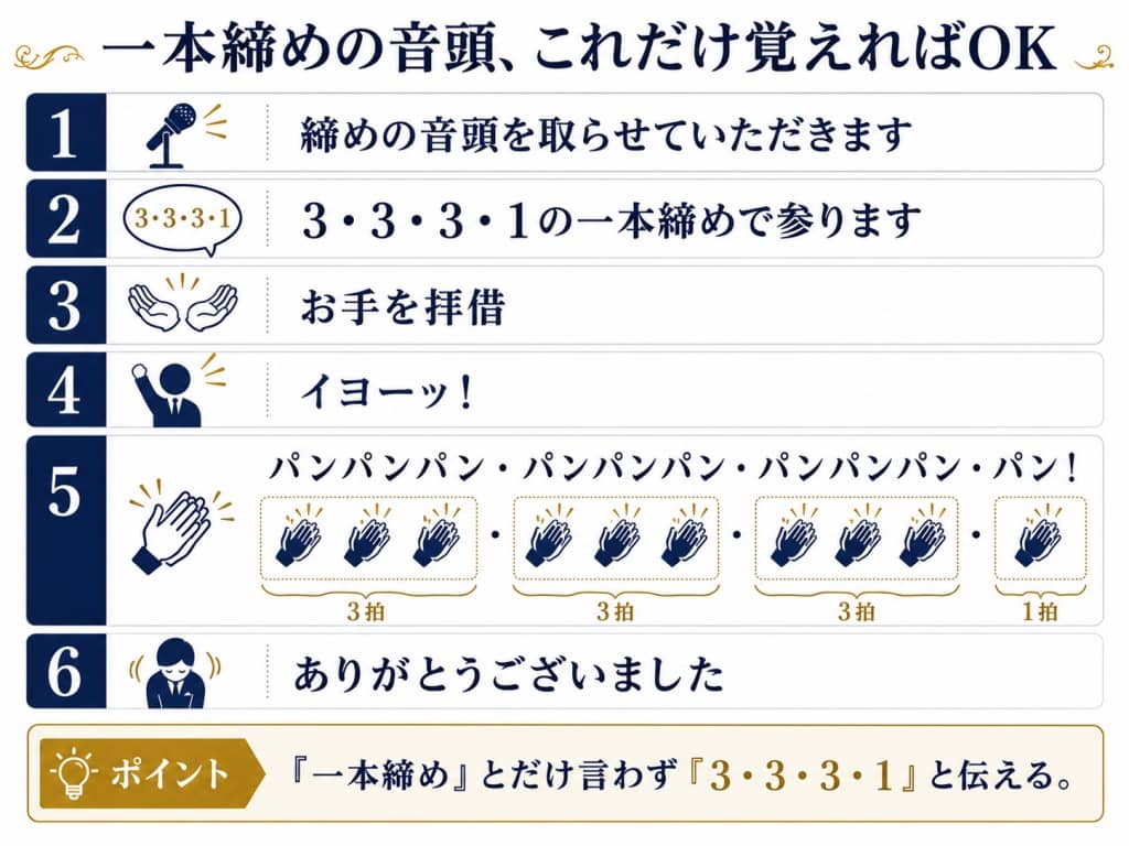 一本締めの音頭、これだけ覚えればOK