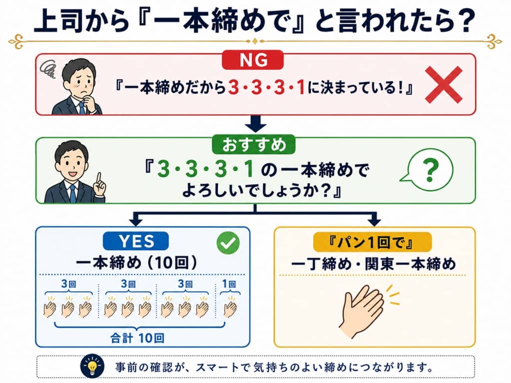 上司から「一本締めで」と言われたら？