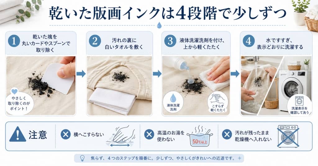 乾いた版画インクは4段階で少しずつ