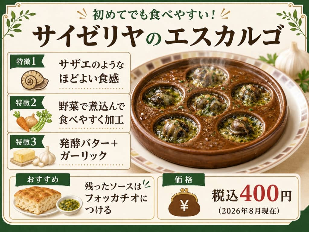 初めてでも食べやすい！サイゼリヤのエスカルゴ