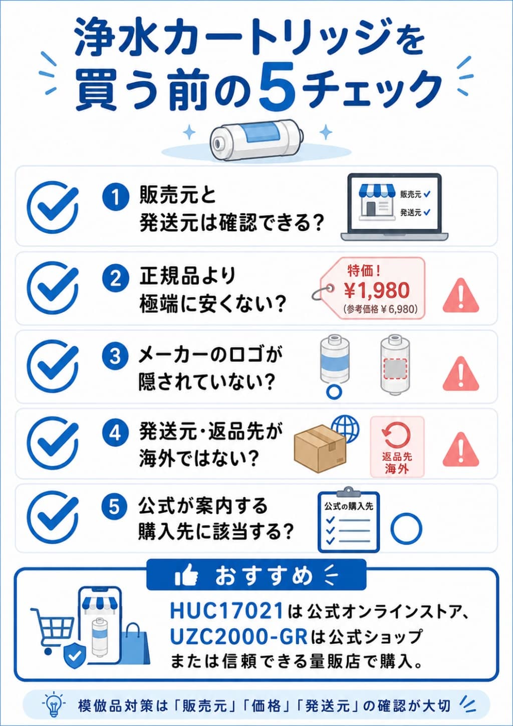 浄水カートリッジを買う前の5チェック