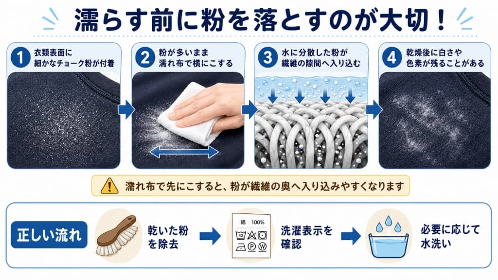 濡らす前に粉を落とすのが大切！