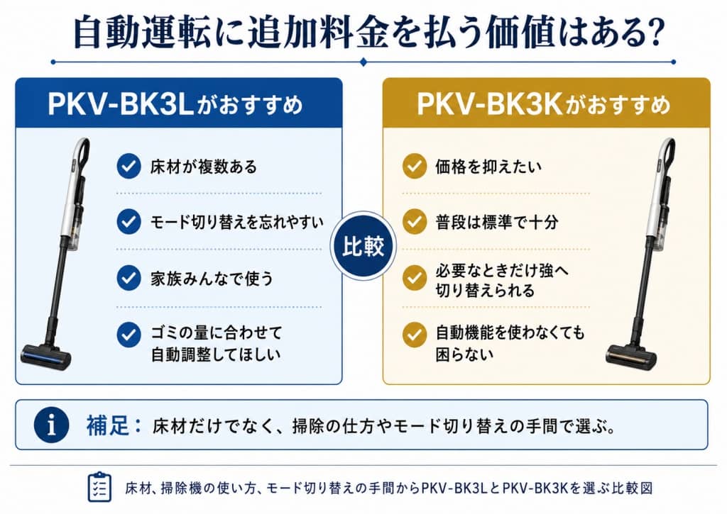 自動運転に追加料金を払う価値はある？