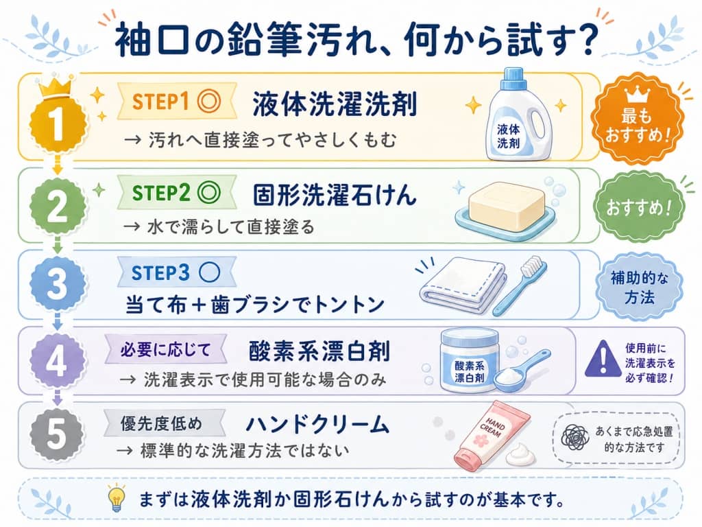 袖口の鉛筆汚れ、何から試す？